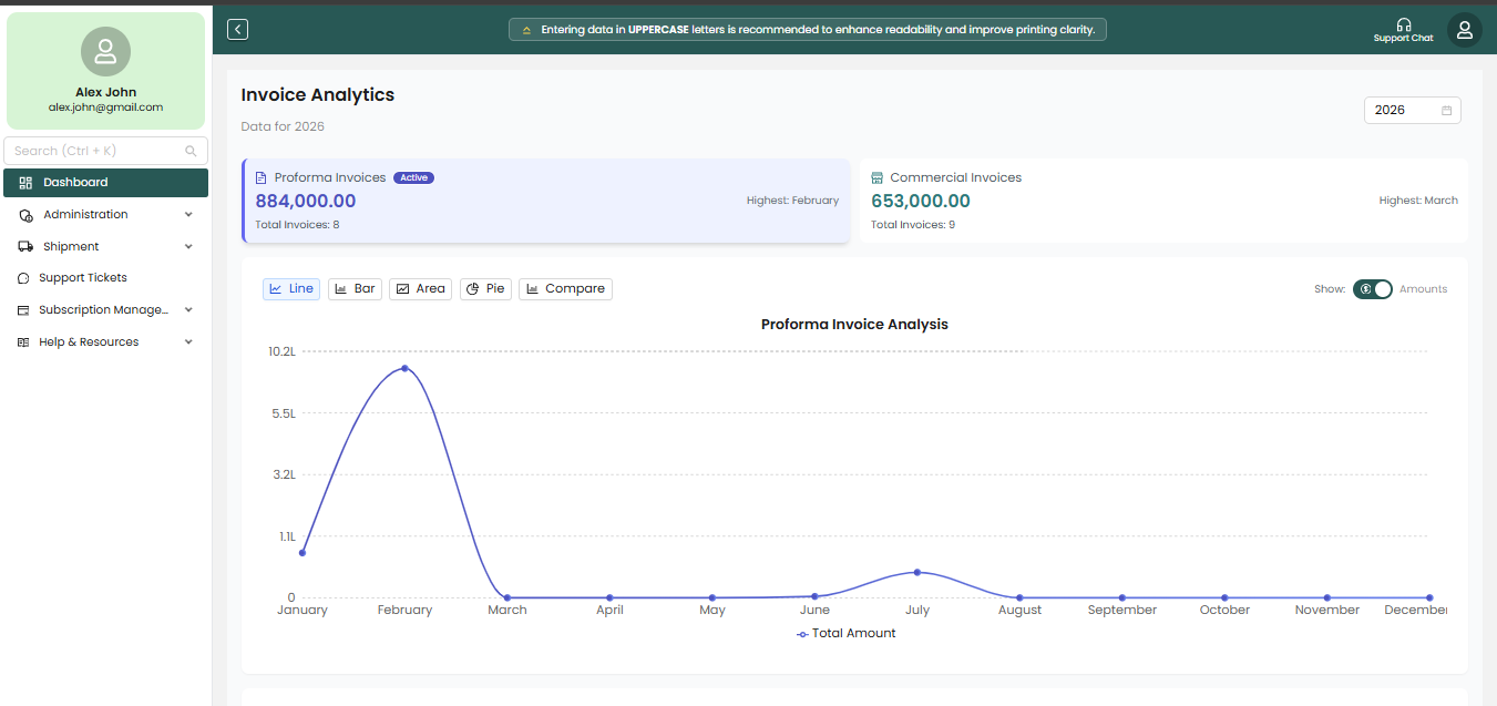 The Flex dashboard, showing Proforma and Commercial Invoice totals for the year